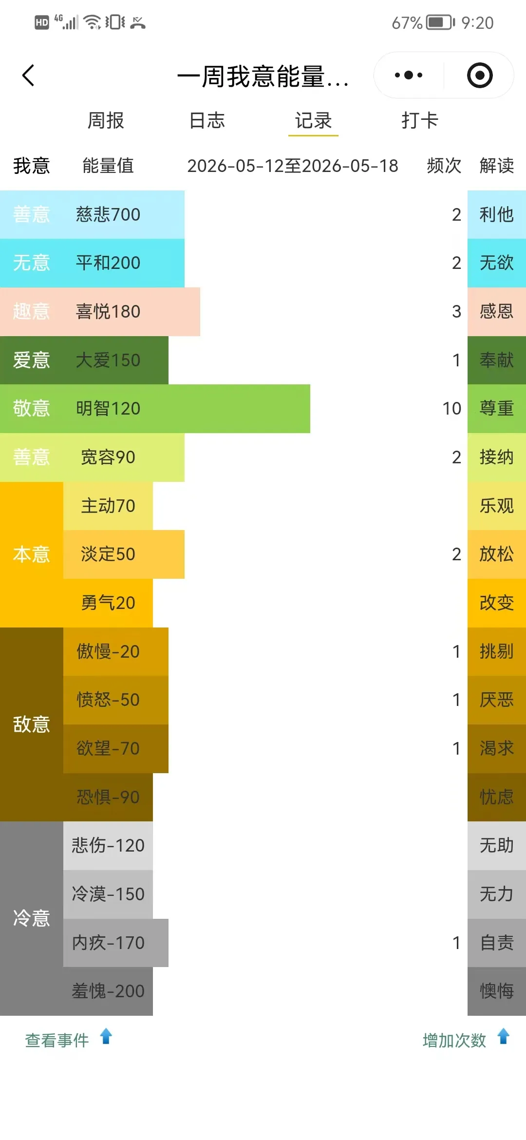 个人中心